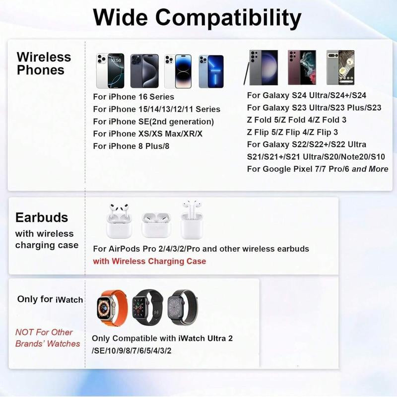 2 in 1 Wireless Charger Station for Iphone 16/15/14/13/12/11/X/XS/XR/8, Dual Fast Wireless Charging Pad Mat for Apple Watch & Airpods